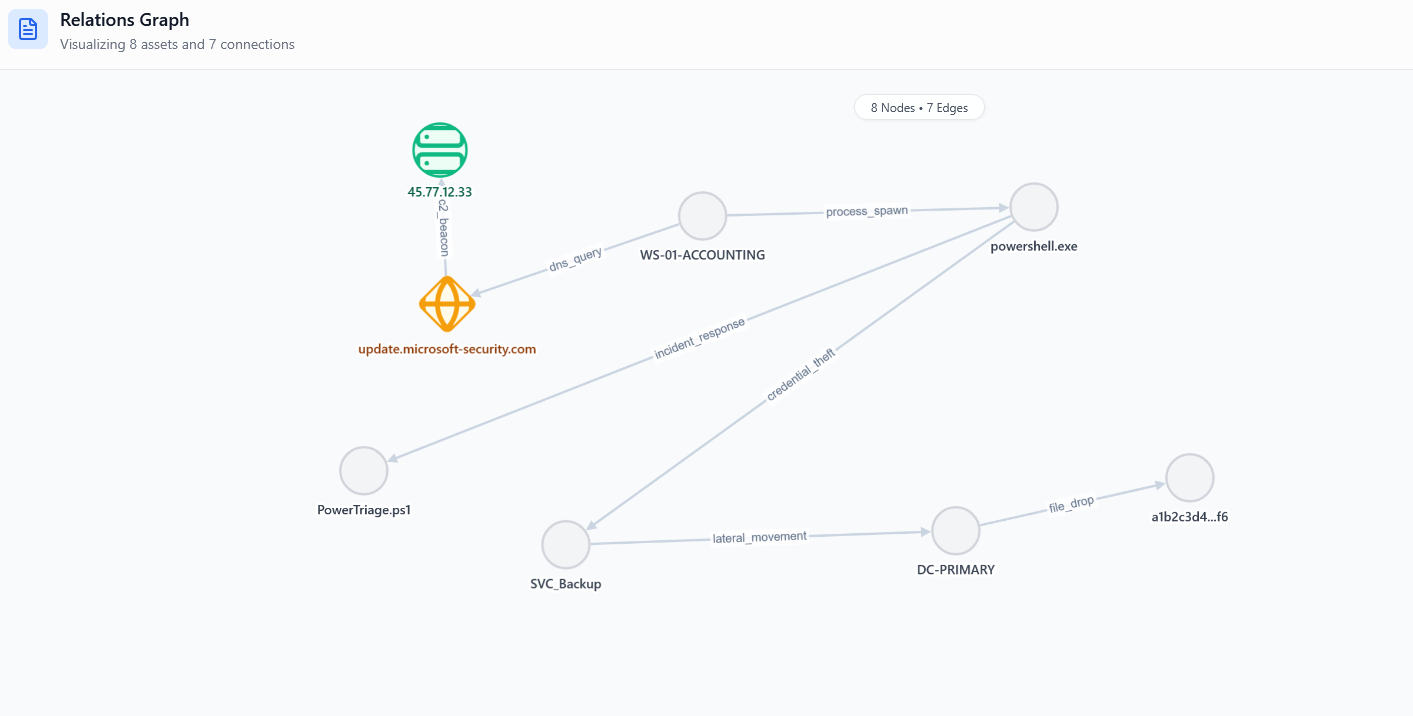 Captura de pantalla de Nexus Grafo 2